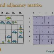 JavaScript Coding Question Find Shortest Path In Matrix With BFS