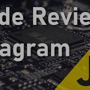 Code Review String Anagram Refactoring Рефакторим код на джаваскрипт для нахождения анаграм