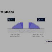 The Basics Of The Total Focusing Method