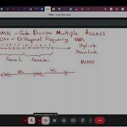 СтатТеория ЛЧ CDMA Code Division Multiple Access моделим в матлабчике
