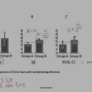 Types Of Error Bars For Mean SD SE CI