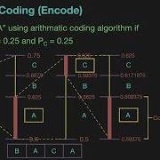 Arithmatic Coding Algorithm