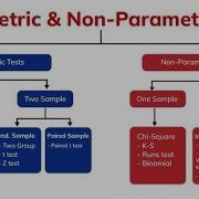 Parametric Vs Nonparametric Tests