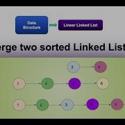 Merge Two Sorted Linked Lists HackerRank LinkedList Data Structure Interview