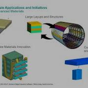 Modeling Advanced Materials With Simcenter 3D Materials Engineering Part 1