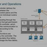 CCNA 7 ENSA Корпоративные сети безопасность и автоматизация Модуль 13 Виртуализация сети часть 2