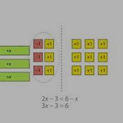 Using Algebra Tiles Solving Linear Equations