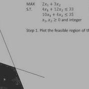 Ch06 01 Introduction To Integer Linear Programming ILP And The Graphical Method For ILP