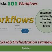 Databricks101 M10 Рабочие процессы Databricks