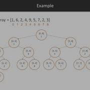 Advanced Data Structures And Algorithms In Python The Course Overview Packtpub Com