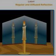Light Regular And Diffused Reflection