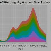 Excel Data Analytics Top 1000 IMDB Movies Chapter 01