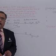 SSTF Disk Scheduling Algorithm