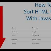 Sort HTML Table With Vanilla JavaScript