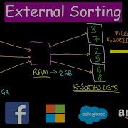 How To Sort A Very Large File External Sorting Technique
