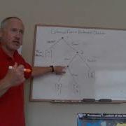 Extensive Form And Backward Induction