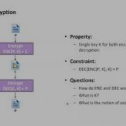 Cryptography With Python 4 Symmetric Encryption With AES And ECB CBC