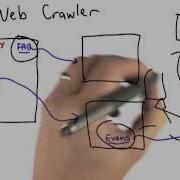 Web Crawler CS101 Udacity