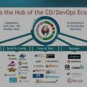 How To Deliver Applications 6 Or More Times Faster With Jenkins And CD As A Service