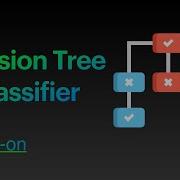 04 Hands On Decision Trees Implementing Decision Tree Using Sklearn Codersarts