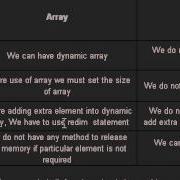 Difference Between Dictionary And Array In QTP