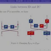 Links Among Impossible Differential Integral And Zero Correlation Linear Cryptanalysis