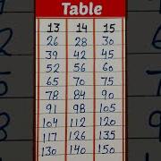 Table 13 Table 14 Table 15 Math Tables