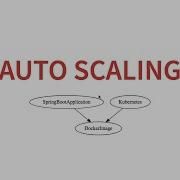 Microservices Course Role Of Docker And Kubernetes In Dynamic Scaling