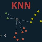 K Nearest Neighbors The Most Intuitive Machine Learning Algorithm