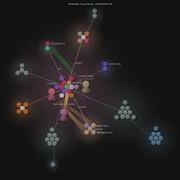 Memvid Memvid Gource Visualisation