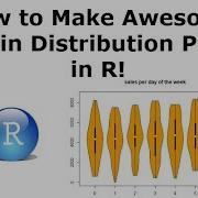 How To Make Violin Distribution Plots In RStudio With Vioplot