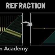 Refraction Of Light Physics Khan Academy