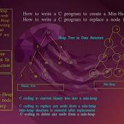 Min Heap Implementation In C Insert Replace And Delete Operations