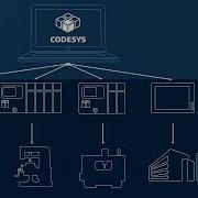 What Is CODESYS