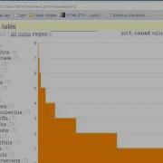 MojoFacets Filter Across Datasets Using Facets Join Using Facets