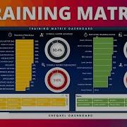 New Update On Training Matrix With Summary Of Training Status At Glance