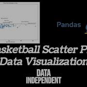 Pair Programming 4 Basketball Scatter Plot Matplotlib Visualization