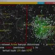 Awesometrics Social Network Analysis Retweet Network