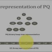 Multi Agent Pathfinding On GPU Using ComputeShader