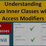 Understanding Java Inner Classes With Access Modifiers Java Tutorial