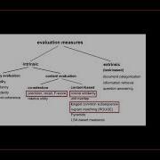 Final Presentation On Text Summarization Using NLP