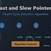 Fast Slow Pointers Floyd S Cycle Detection Algorithm Explained