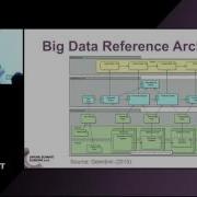 Lambda Architecture With Spark In The IoT Bas Geerdink
