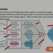FCCN Unit 5 Channelization Protocol