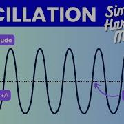Creative Coding Math Oscillation Simple Harmonic Motion