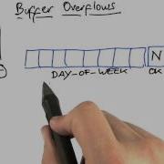 Day Of Week Bug Software Debugging