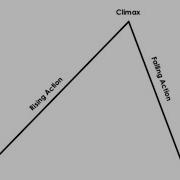 What Is Plot Plot Rollercoaster Plot Diagram