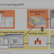 Applications Designed For Change