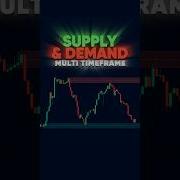 FREE Multi Timeframe Supply And Demand Indicator On TradingView