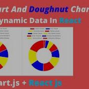 Pie Chart And Doughnut Chart With Dynamic Data Using Chart Js In React